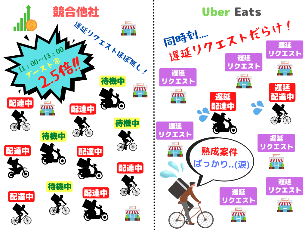 競合他社との関係