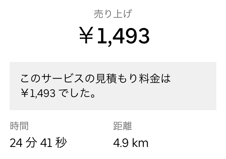 高額報酬