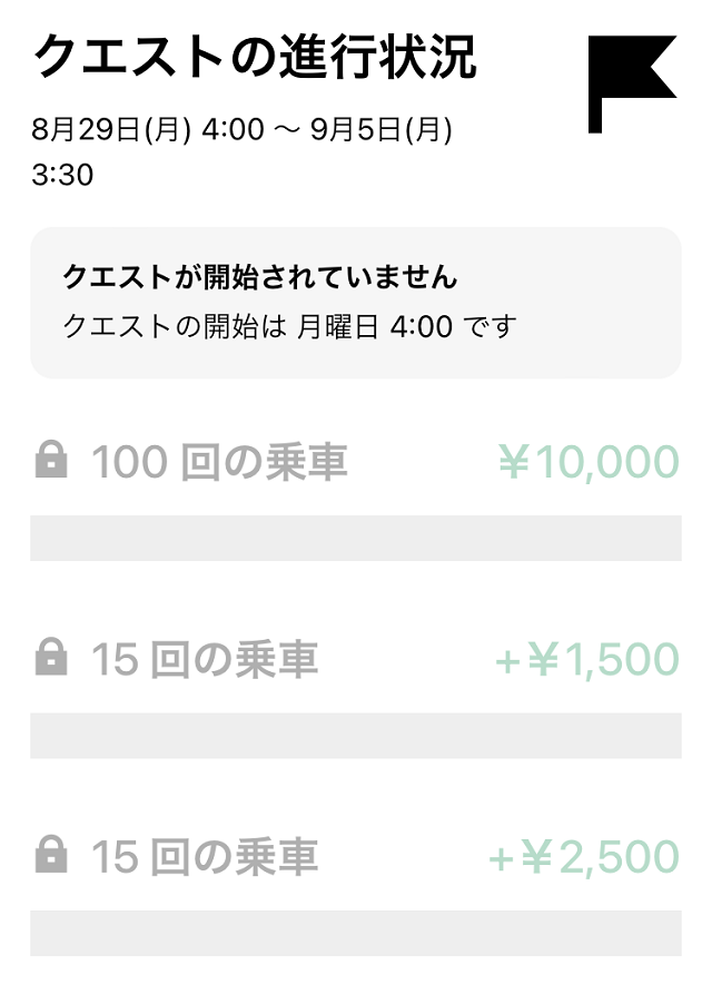 クエストの進行状況