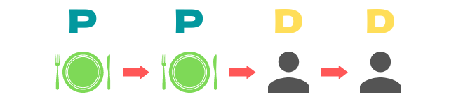 PPDDについて