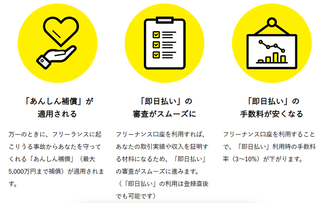 フリーナンスあんしん補償