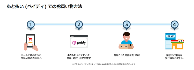Amazon あと払いペイディ
