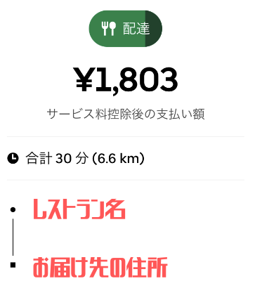 リクエスト内容
